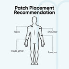Focus Management Bundle (Anxiety & Focus Patch)