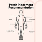 Weight Control Patch