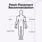 Relief Bundle (Sleep & Anxiety Patches)