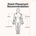 Core Energy Patch